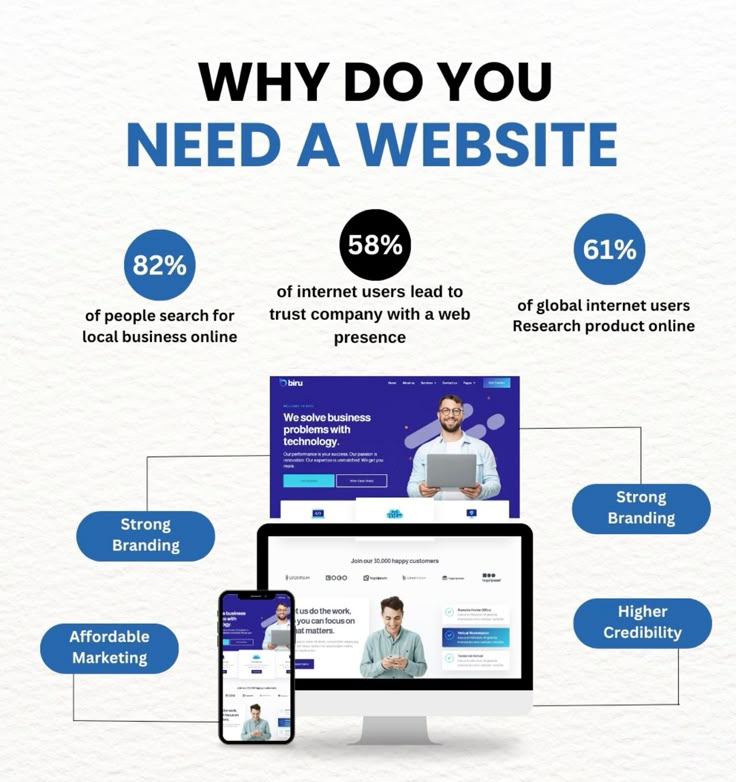 why need website
